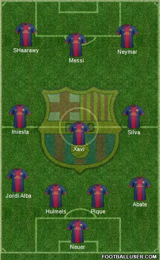 F.C. Barcelona Formation 2013
