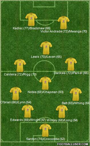 Oxford United Formation 2013