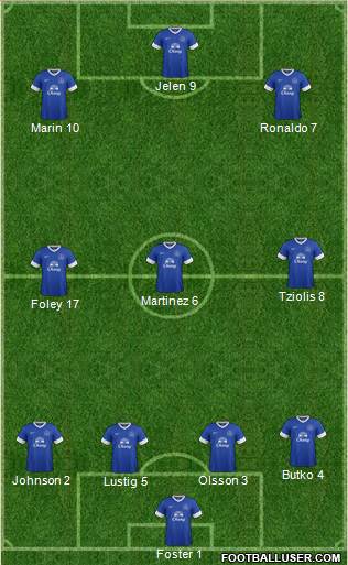 Everton Formation 2013