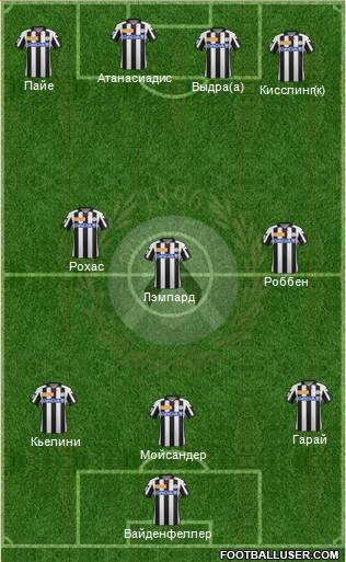 Udinese Formation 2013