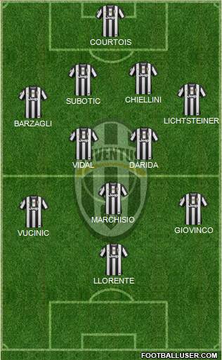 Juventus Formation 2013