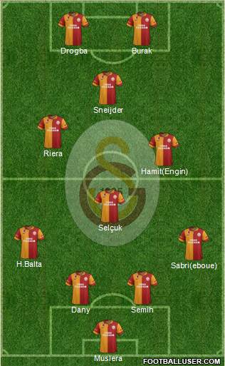 Galatasaray SK Formation 2013