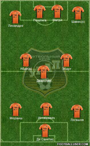 Ural Yekaterinburg Formation 2013