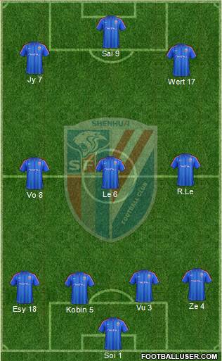 Shanghai Shenhua Formation 2013
