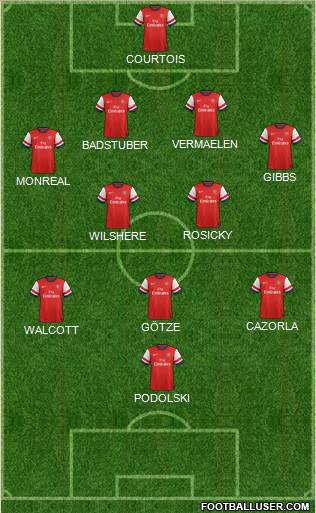 Arsenal Formation 2013
