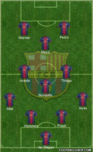 F.C. Barcelona Formation 2013