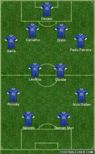 Everton Formation 2013