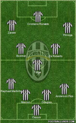 Juventus Formation 2013