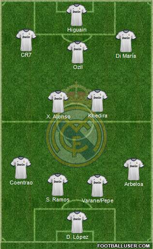 Real Madrid C.F. Formation 2013