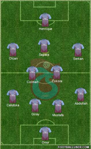 Trabzonspor Formation 2013
