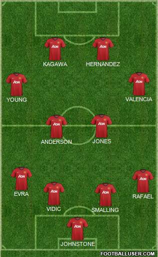 Manchester United Formation 2013
