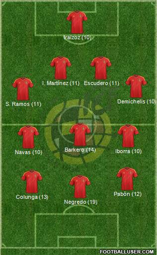 Spain Formation 2013