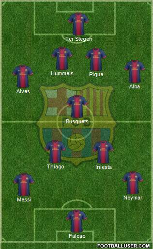 F.C. Barcelona Formation 2013