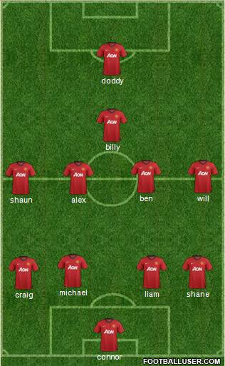Manchester United Formation 2013