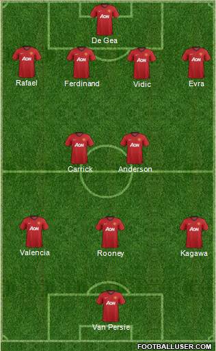 Manchester United Formation 2013