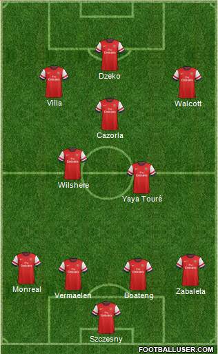 Arsenal Formation 2013