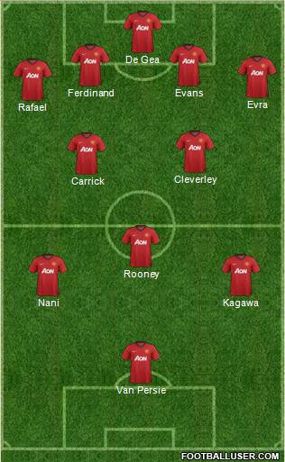 Manchester United Formation 2013