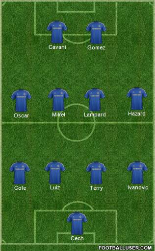 Chelsea Formation 2013