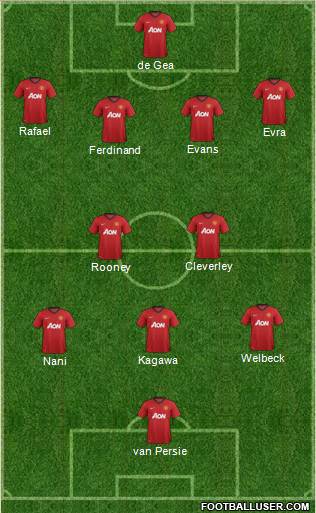 Manchester United Formation 2013