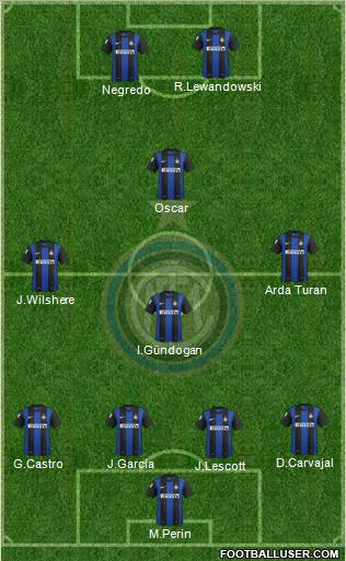 F.C. Internazionale Formation 2013