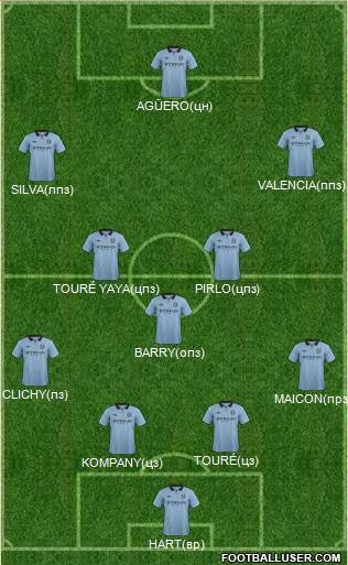 Manchester City Formation 2013