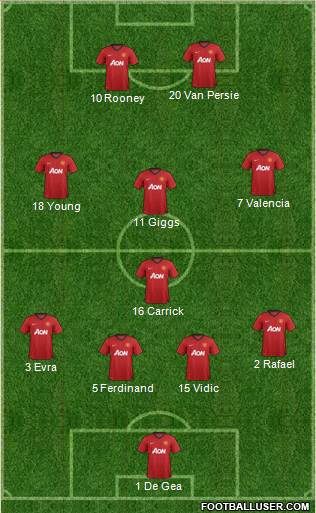 Manchester United Formation 2013