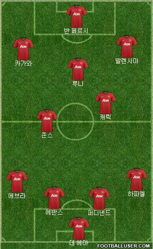 Manchester United Formation 2013