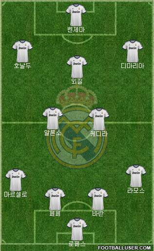 R. Madrid Castilla Formation 2013