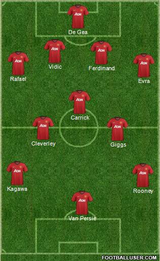 Manchester United Formation 2013
