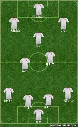 England Formation 2013