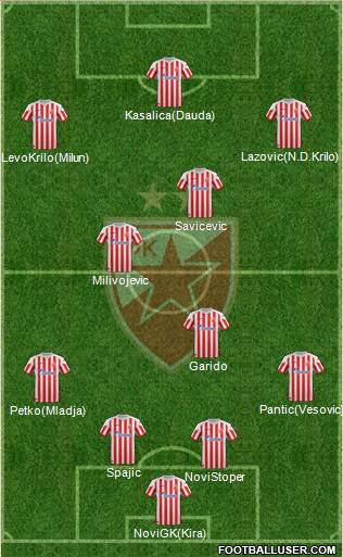 FC Red Star Belgrade Formation 2013
