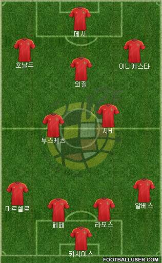 Spain Formation 2013