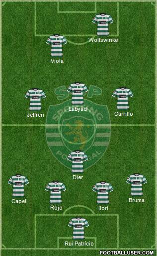 Sporting Clube de Portugal - SAD Formation 2013