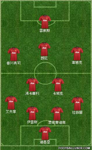 Manchester United Formation 2013