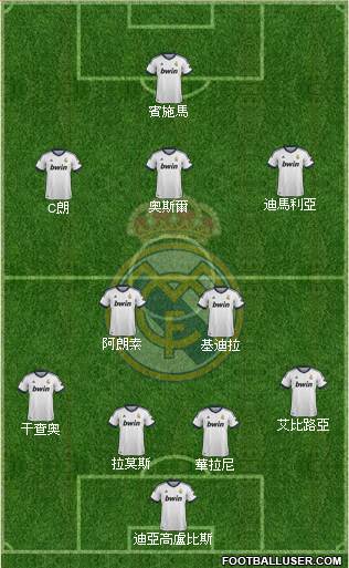 Real Madrid C.F. Formation 2013