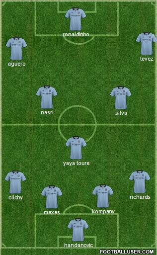 Manchester City Formation 2013