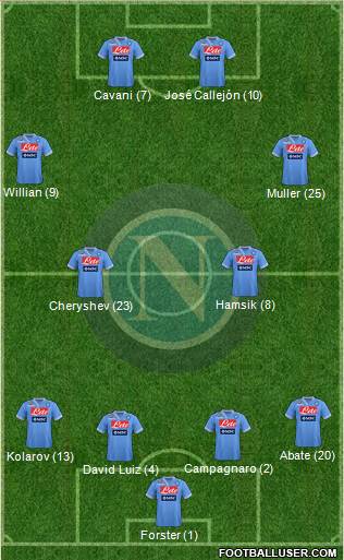 Napoli Formation 2013