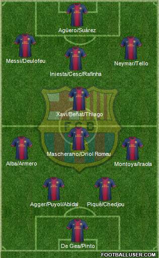 F.C. Barcelona Formation 2013
