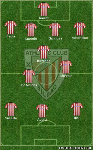 Athletic Club Formation 2013