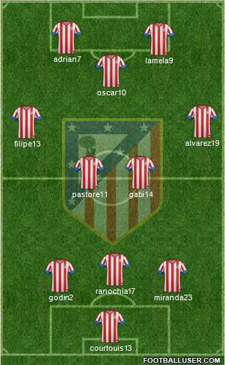 C. Atlético Madrid S.A.D. Formation 2013