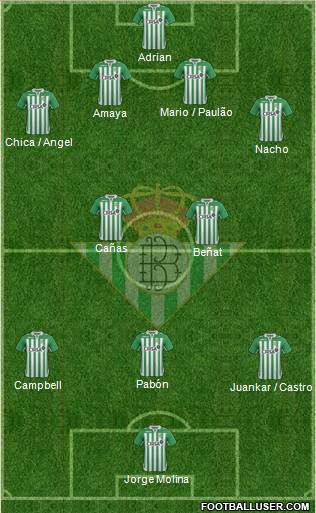 Real Betis B., S.A.D. Formation 2013