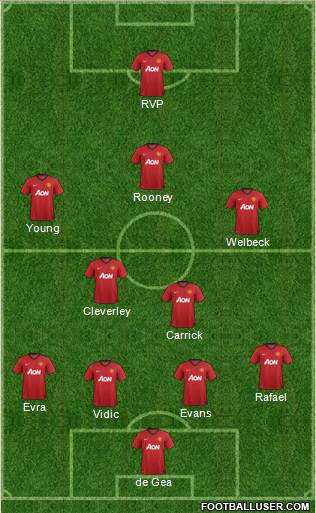 Manchester United Formation 2013
