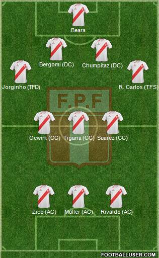 Peru Formation 2013