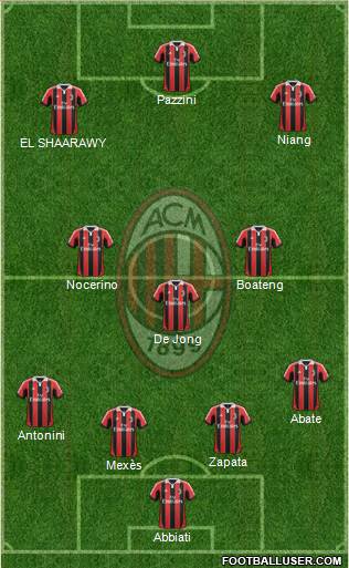 A.C. Milan Formation 2013