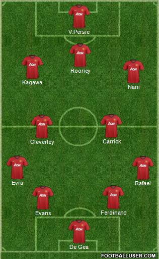Manchester United Formation 2013
