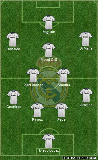 Real Madrid C.F. Formation 2013