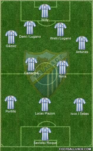 Málaga C.F., S.A.D. Formation 2013