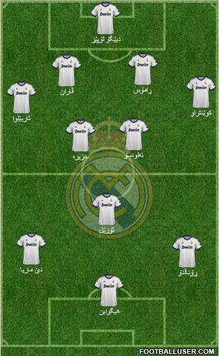 Real Madrid C.F. Formation 2013