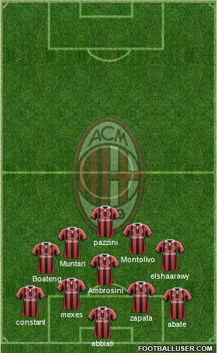 A.C. Milan Formation 2013