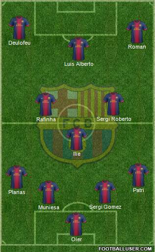 F.C. Barcelona B Formation 2013